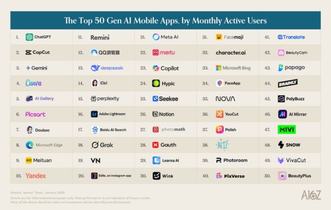 Top-Gen-AI-Apps-Top-50-List