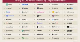 Les 100 outils IA les plus utilisés dans le monde en 2026