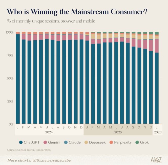 Who-is-winning-the-mainstream-consumer