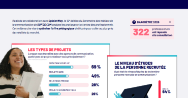 Baromètre 2026 des métiers de la communication&nbsp;: ce que les recruteurs attendent vraiment