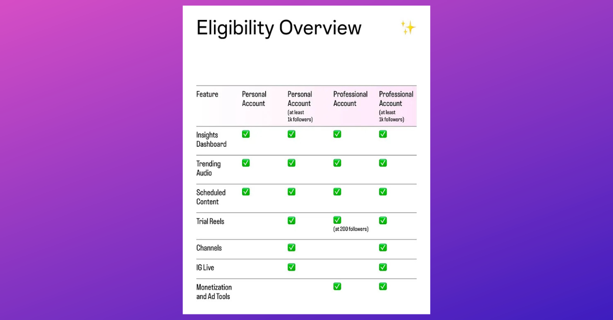 criteres-eligibilite-instagram-comptes-professionnels-personnels