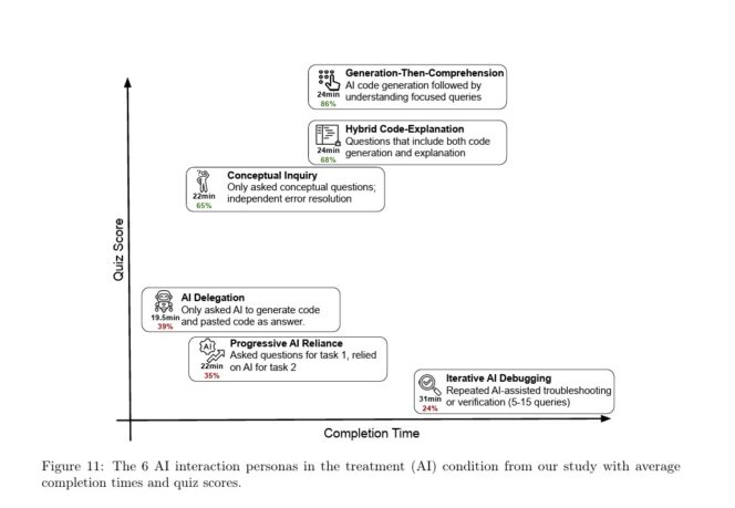 etude-anthropic-competences
