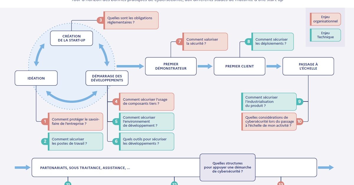 Locks on the Windows: Why Startups are Finally Treating Security Like Product Growth