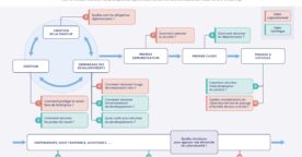 Cybersécurité : un guide pratique pour accompagner les startups tout au long de leur cycle de vie