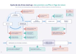 Cybersécurité : un guide pratique pour accompagner les startups tout au long de leur cycle de vie