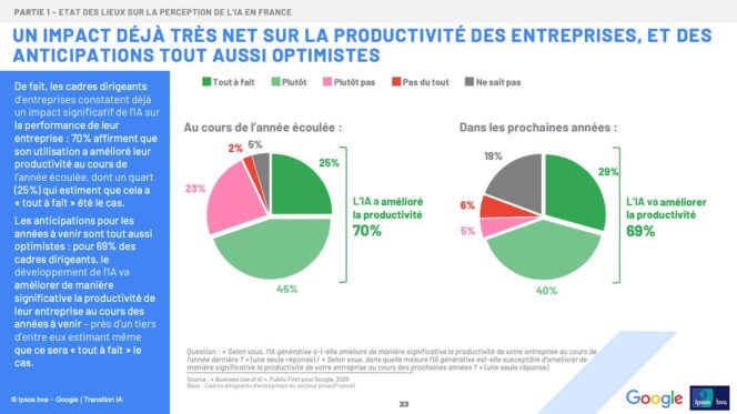 ipsos-bva-google-impact-productivite