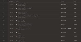 IA&nbsp;: les meilleurs modèles pour le code et le développement web en mars 2026