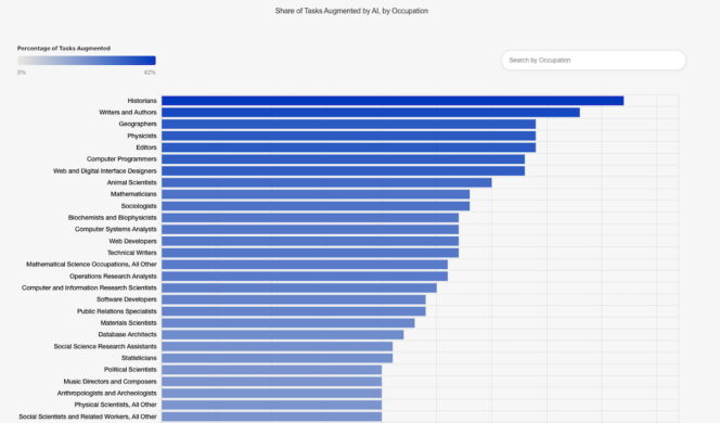 part-taches-automatisables-ia
