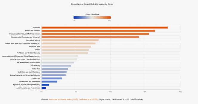 perte-emplois-secteur-ia