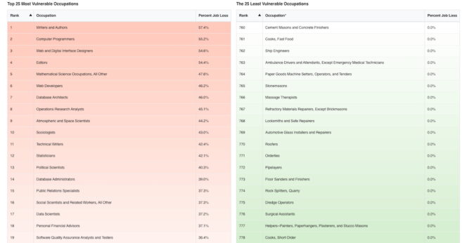 pourcentage-metiers-touches-ia-perte-emploi