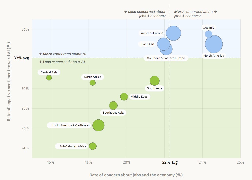 preoccupations IA Anthropic