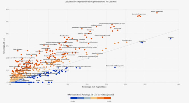 ratio-automatisation-perte-emploi