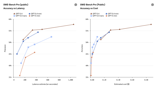 swe-bench-precision-rapidite-cout-mars-2026