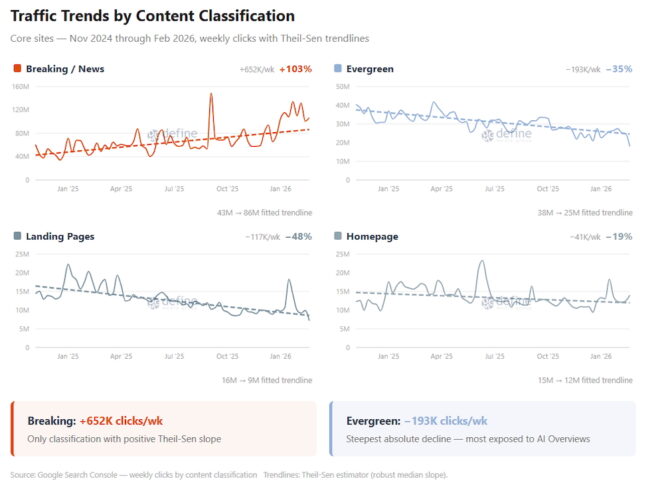 traffic-trends-by-content-type