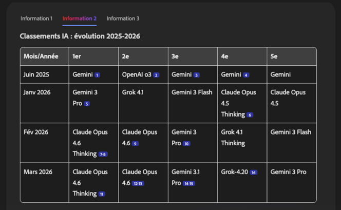 Acrobat-Studio-Carte-Insight