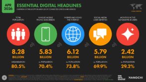 Les chiffres clés d’Internet et des réseaux sociaux dans le monde en avril 2026