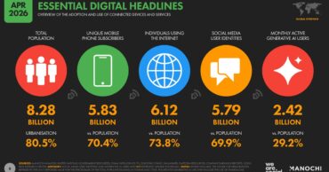 Les chiffres clés d’Internet et des réseaux sociaux dans le monde en avril 2026