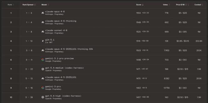 WebDev-Arena-Code-IA-HTML