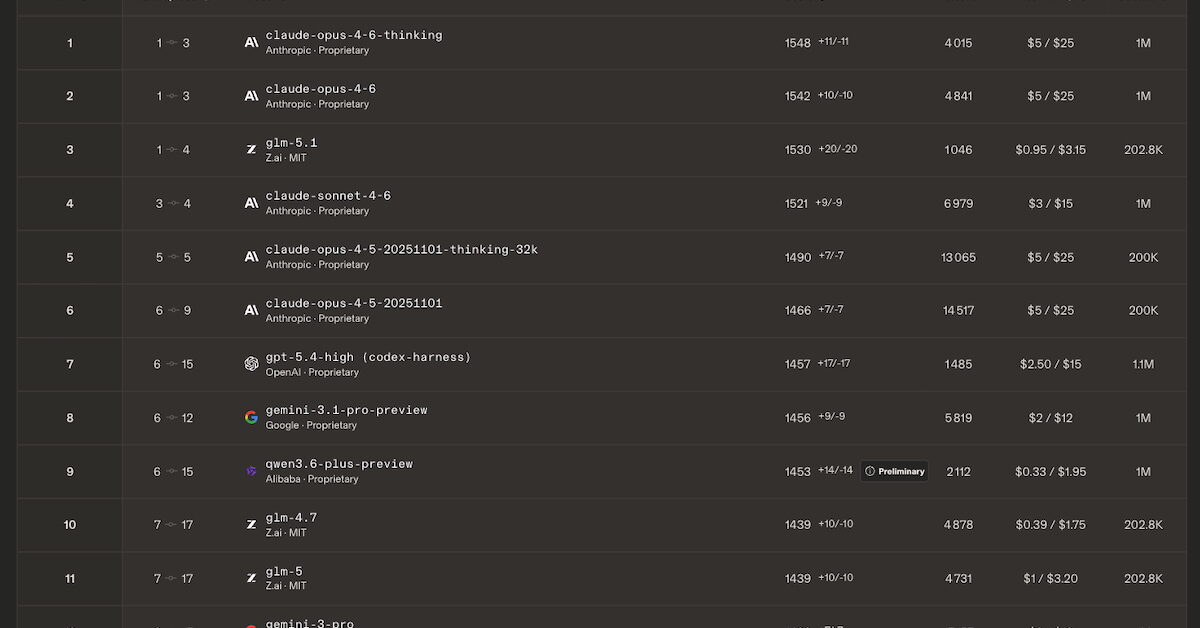 IA : les meilleurs modèles pour le code et le développement web en avril 2026