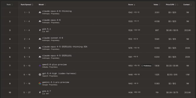WebDev-Arena-Code-IA-React