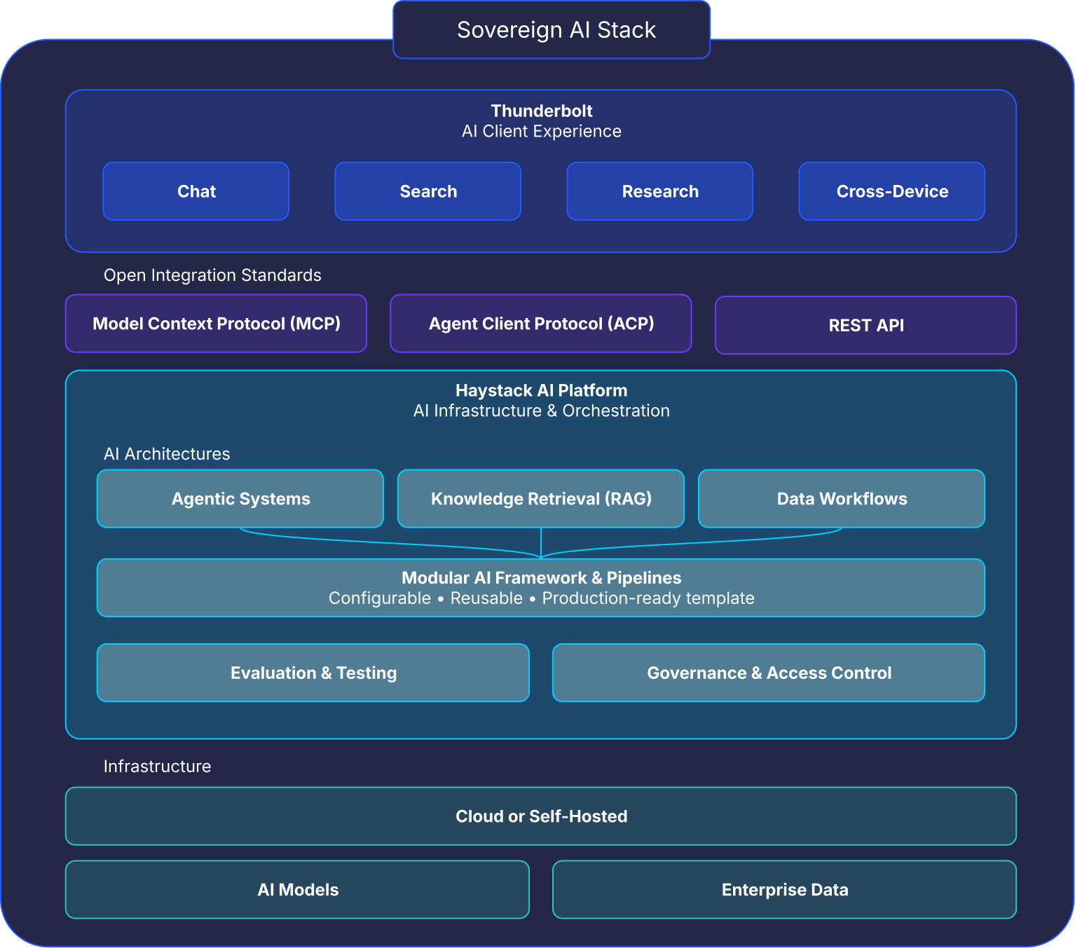 architecture-thunderbolt