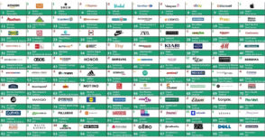E-commerce : les 100 marques les plus performantes en France