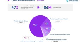 Observatoire des interactions en ligne