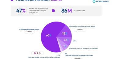 Observatoire des interactions en ligne