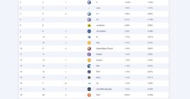 Les 20 langages informatiques les plus populaires en mai 2026