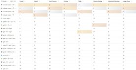 Top 20 des modèles d’IA les plus performants en mai 2026&nbsp;: le classement complet