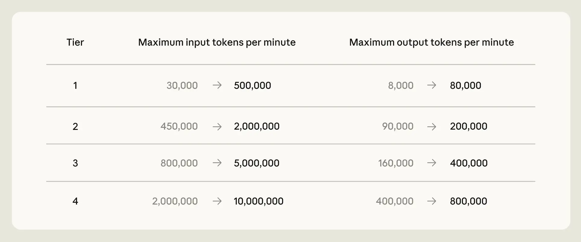 rate-limits-claude-opus-api