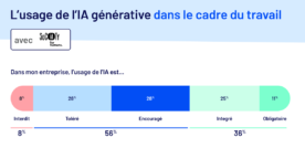 IA en entreprise en 2026&nbsp;: 8 % des employeurs l&rsquo;interdisent encore