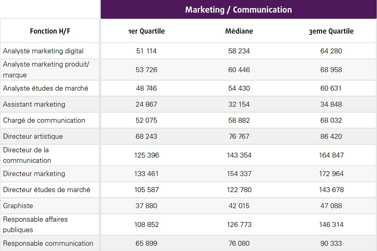 LHH-Guide_salarial_2026-Marketing-Communication