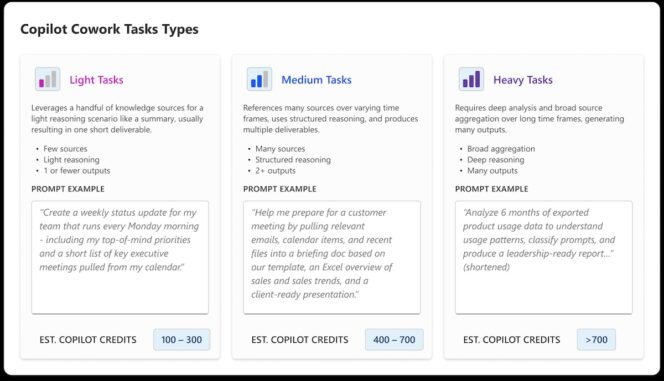 M365-Cowork-Tasks
