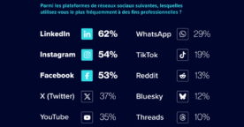 IA, relations presse, réseaux sociaux&nbsp;: les tendances médias à connaître en 2026