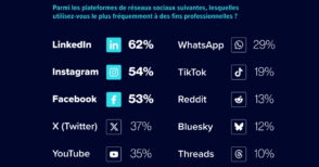 IA, relations presse, réseaux sociaux : les tendances médias à connaître en 2026