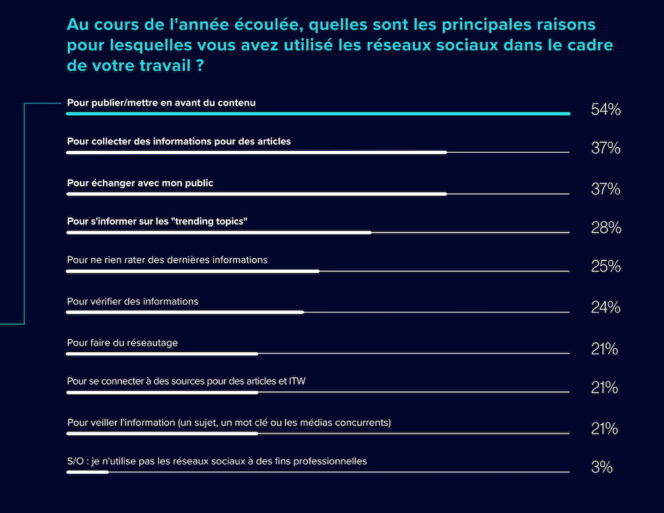 State-of-the-media-2026-usage-reseaux-sociaux