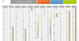 Calendrier scolaire 2026-2027 avec les dates des vacances scolaires des zones A, B et C