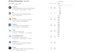 IA, productivité, social media : 5 nouveaux outils à découvrir sur Product Hunt en juin 2026