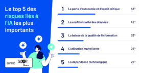 IA&nbsp;: la perte d&rsquo;esprit critique, première inquiétude des professionnels