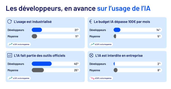 ia-developpeurs-2