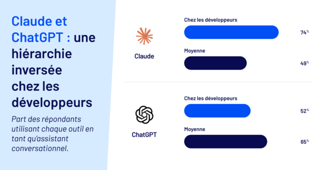 ia-developpeurs-3