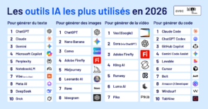 IA : les 35 outils les plus utilisés par les pros du numérique en 2026
