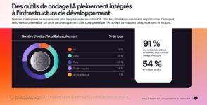 Code généré par IA : les développeurs face au paradoxe de la productivité
