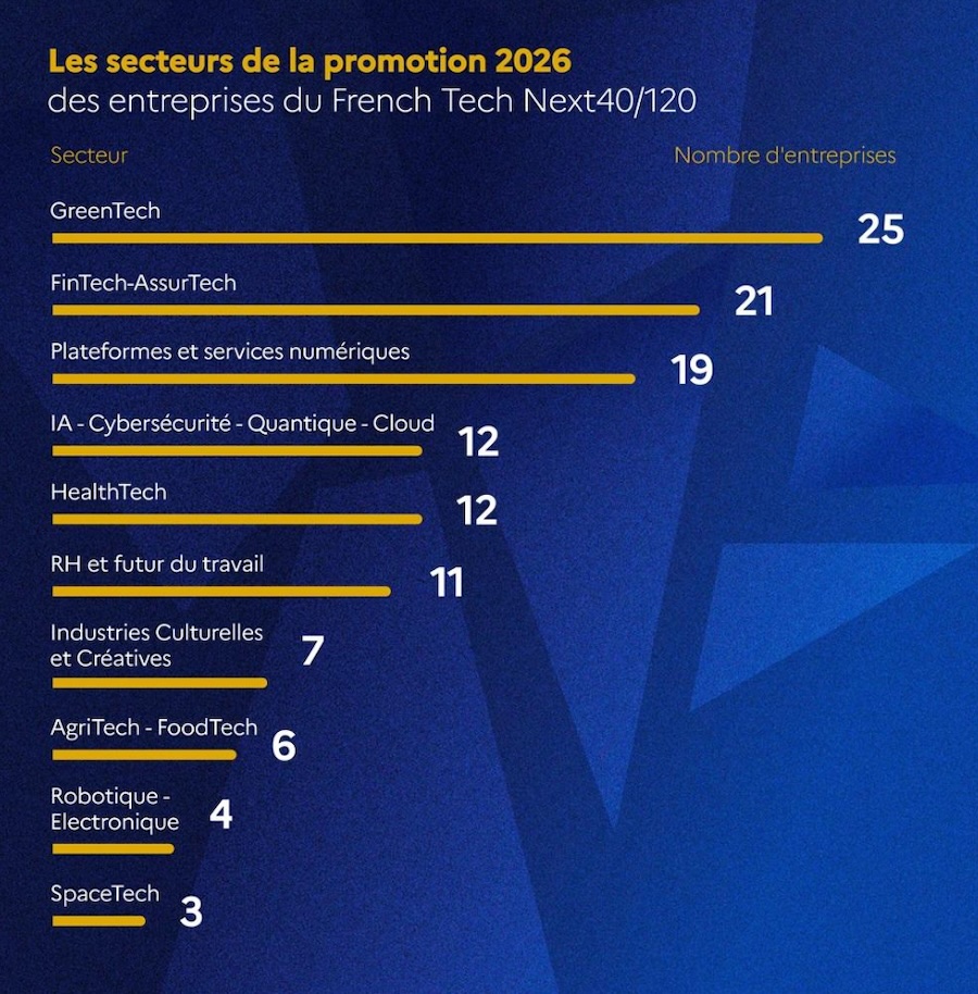 secteurs-representes-french-tech-next-40-120