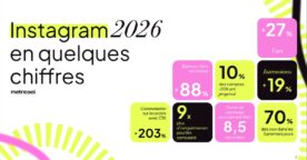 Étude Instagram&nbsp;: les formats et les leviers qui fonctionnent en 2026