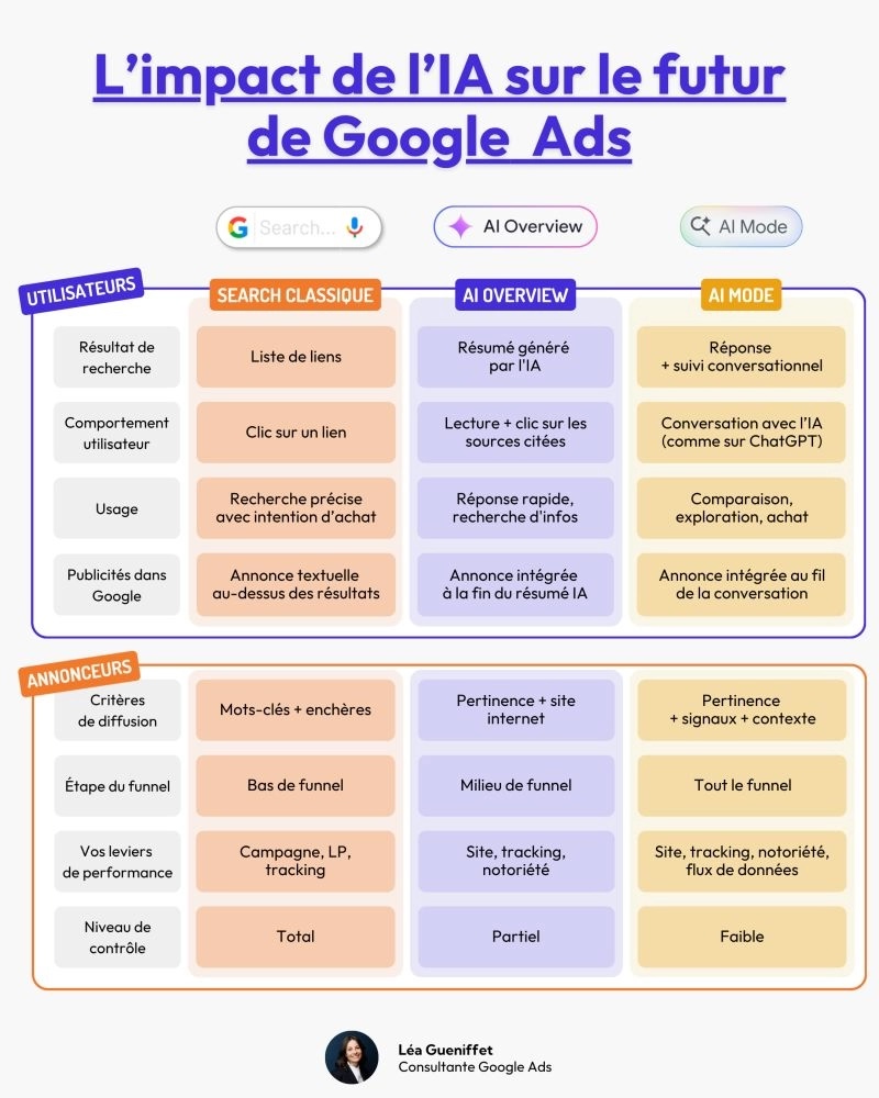 IA-Ads-Gueniffet-1 – copie