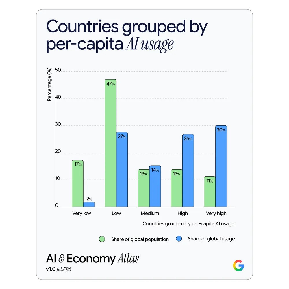IA Inegalites Google