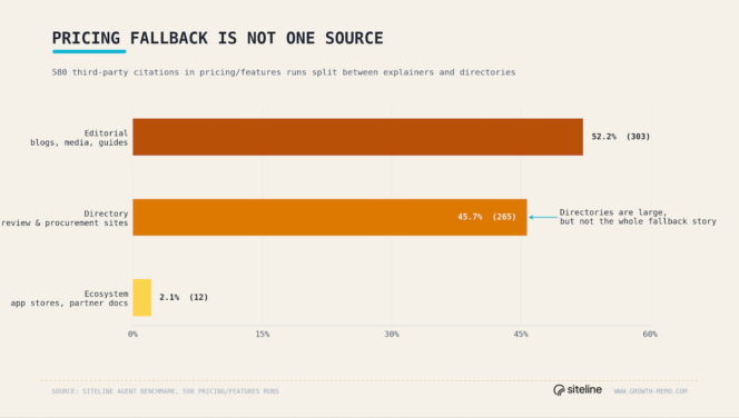 Pricing-fallback-is-not-one-source