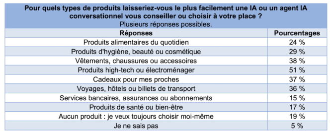 botnation-categorie